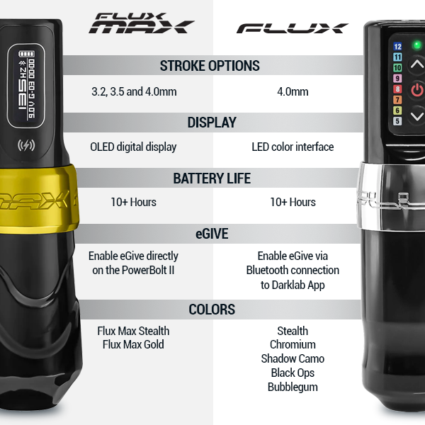 Flux Max Stealth + 2 PowerBolts II